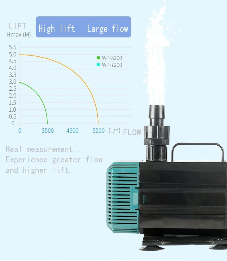 SOBO WP Series Aquarium Energy Saving Low Noise, Pond and Fountain Aquarium Submersible Water Pump For Aquarium Fish Tank - Bild 3