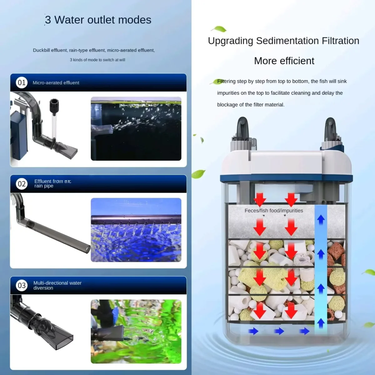 SunSun YBG Series Aquarium Hang-On-Back Filter – Strong Flow, Easy Maintenance - Bild 6