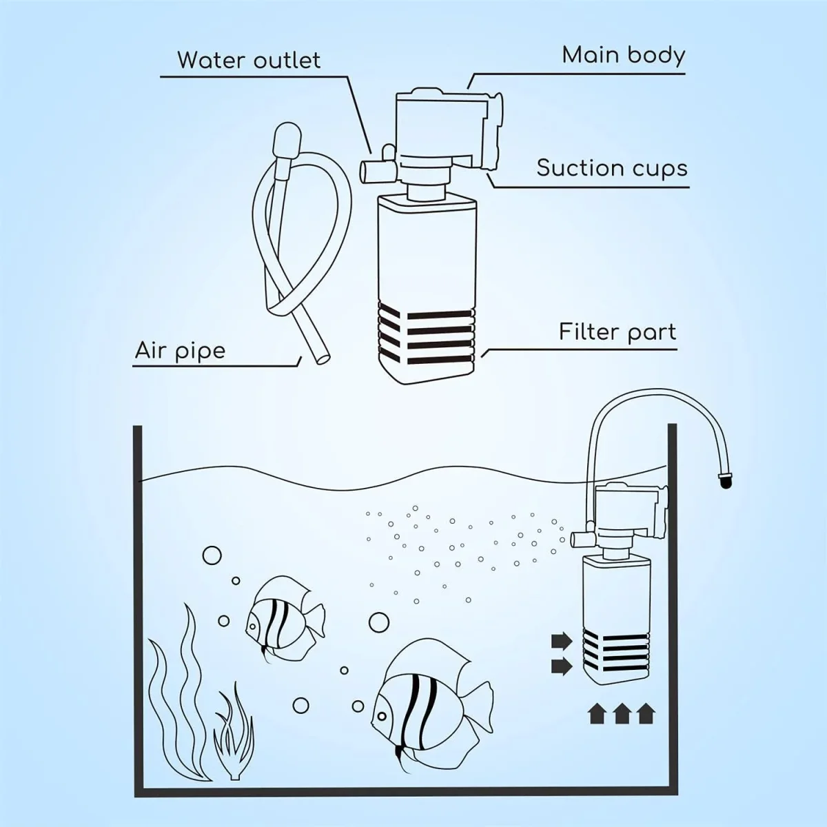 Sobo Aquarium Internal Filter (WP-1000F | 15W | 650L/H) - Bild 5