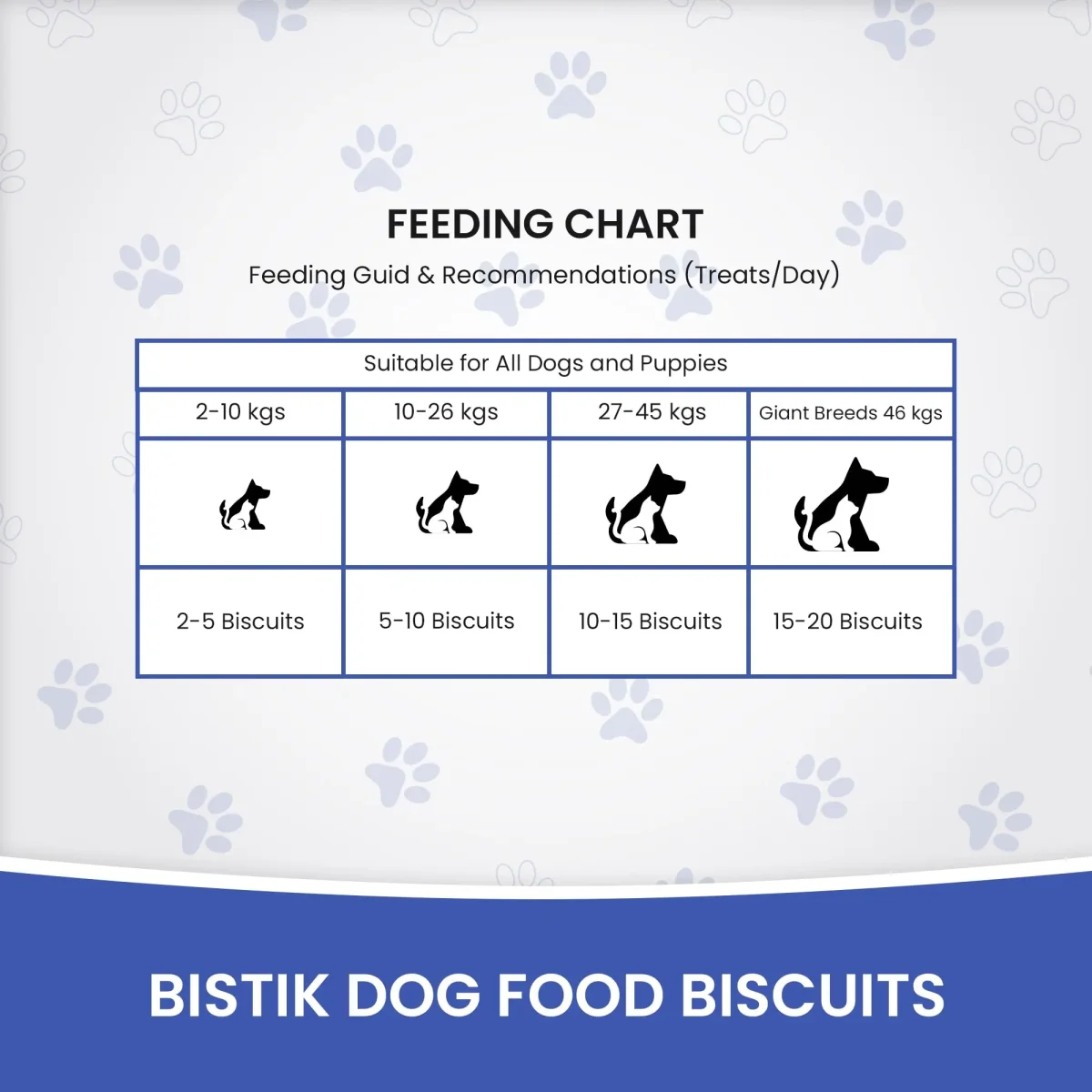 Dr.Pets Bistik Dog Food Treat - Dog Biscuits for Adult Dog & Puppy, Gluten Free Healthy Treats with Fresh & Natural Ingredients, Chicken Cheese Flavor 450g Each Pack of 2 - Bild 5