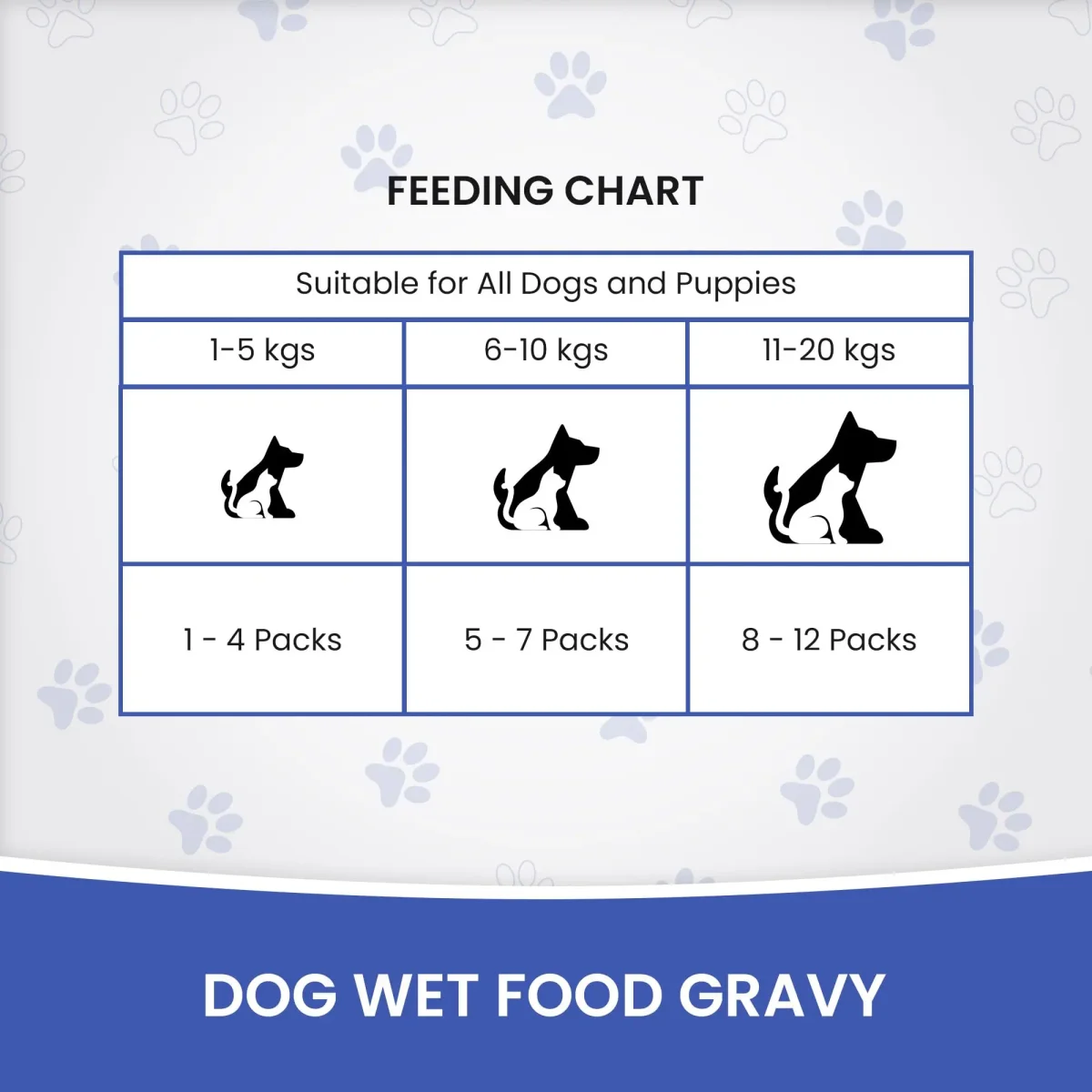 Dr.Pets Gluten & Preservative Free Dog Wet Food (Gravy) | Balanced Meal with High Protein Chicken & Liver Chunks for Adult Dogs & Puppies | No Added Sugar & Paraben | 85 g (Pack of 12) - Bild 7