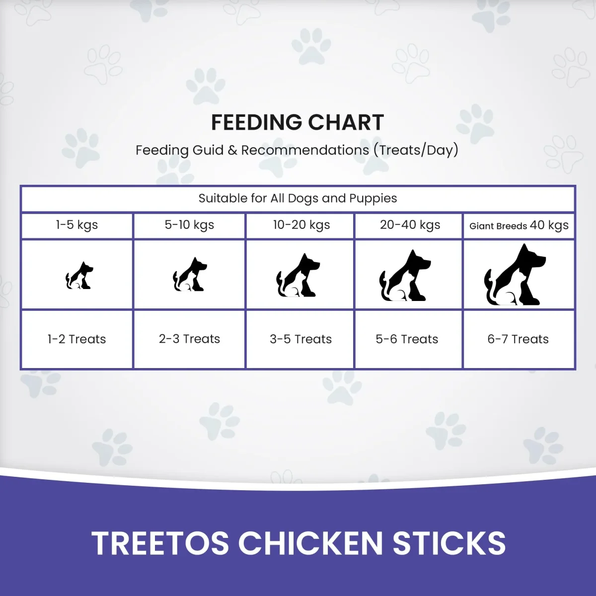 Dr.Pets Treetos Dog Food, Chicken Sticks for Dog Chew Stick for All Life Stages, Dog Treats for Adult Dog & Puppies, Gluten-Free, Soft & Chewy Texture, Blueberry Blast Flavor 85g Pack of 2 - Bild 6