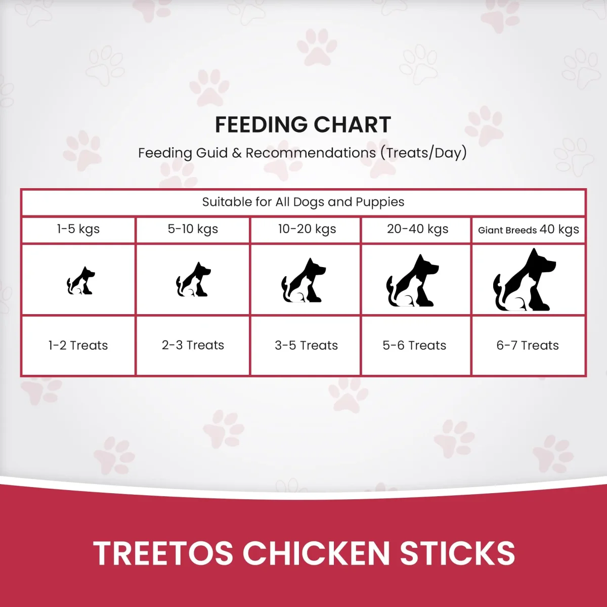 Dr.Pets Treetos Dog Food, Chicken Sticks for Dog Chew Stick for All Life Stages, Dog Treats for Adult Dog & Puppies, Gluten-Free, Soft & Chewy Texture, Chicken Pomegranate Flavor 70g Pack of 1 - Bild 5