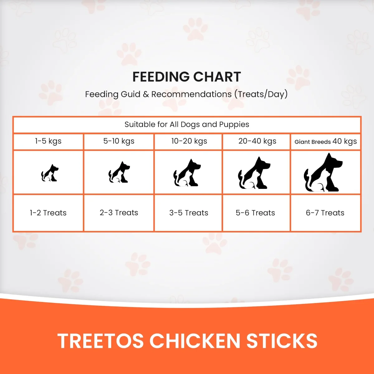 Dr.Pets Treetos Dog Food, Chicken Sticks for Dog Chew Stick for All Life Stages, Dog Treats for Adult Dog & Puppies, Gluten-Free, Soft & Chewy Texture, Mix Flavor 70g Pack of 1 - Bild 5