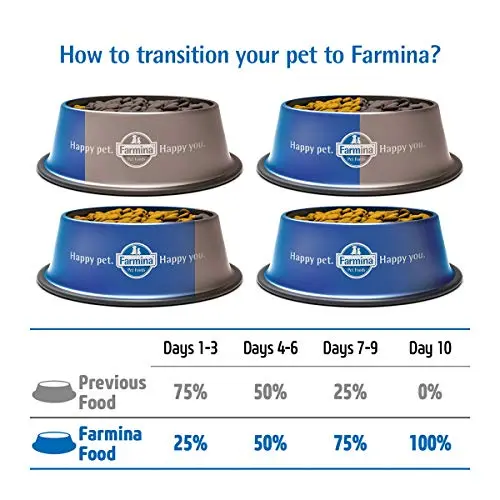 FARMINA N&D Ocean – COD Pumpkin& Cantaloupe Melon - Grain Free - Dog Dry Food - Puppy - Mini Breed (2.5kg) - Bild 3