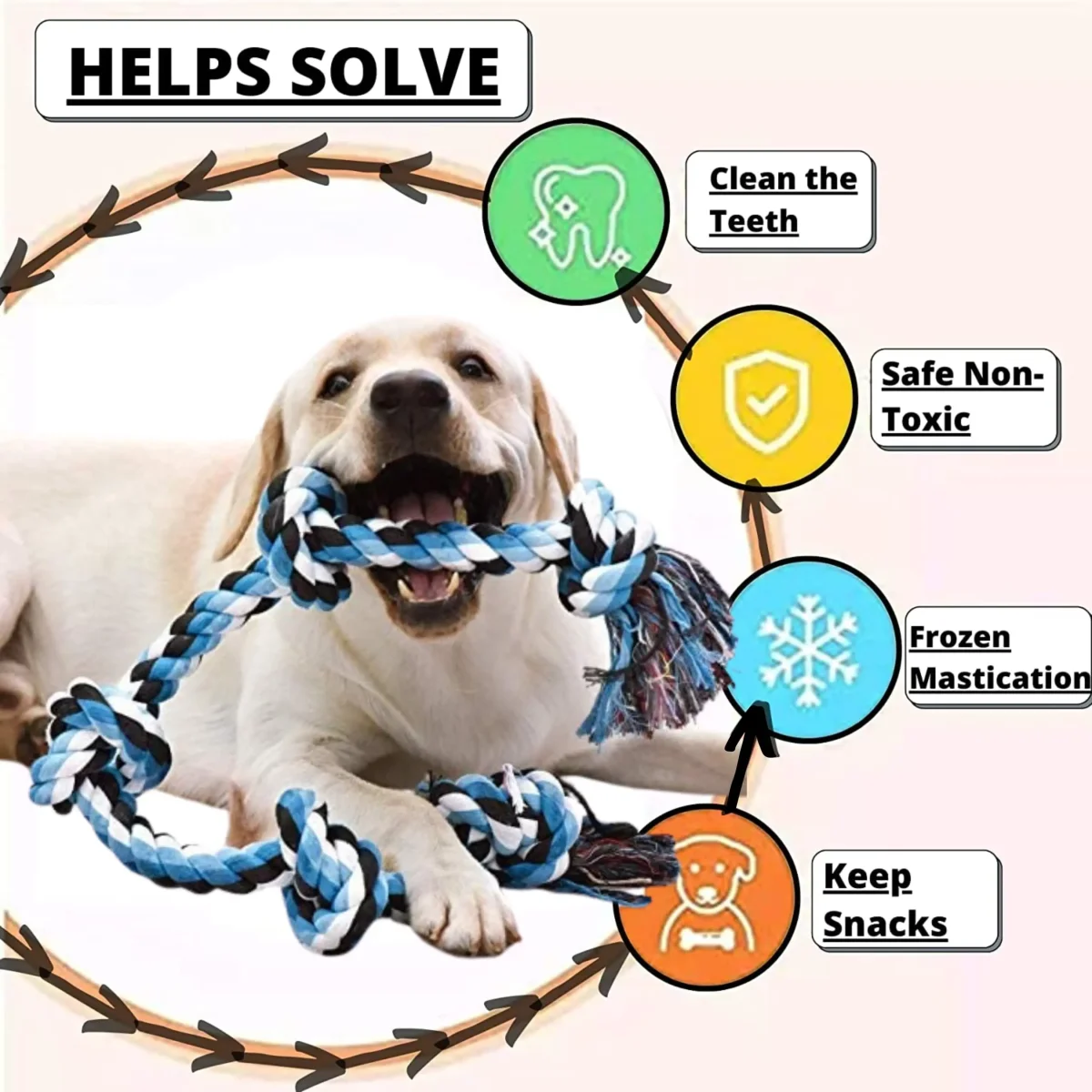 Foodie Puppies Cotton Dog Rope Toy for Aggressive Chewers, Tough Tug of War Large Dog Toys with Knots, Durable Cotton Rope Dog Chew Toy for Medium and Big Dogs- Washable (5 Knots Rope) - Bild 7