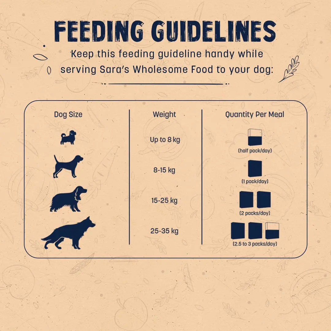 Heads Up For Tails Sara's Wholesome Food - Grain-Free Chicken and Turkey Dog Food | Human Grade Ingredients | Gluten Free | Balanced Meal | Suitable for Adults & Puppies - 100 gm - Bild 5