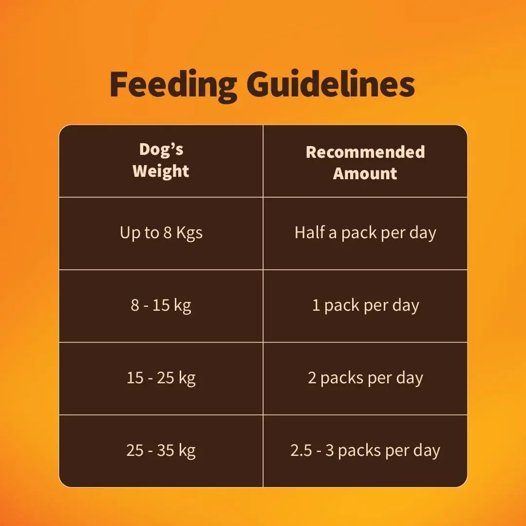 Nutriwag Wet Dog Food 300 gm | Balanced Meals with Chicken, Pumpkin, Rice & Vegetables | High Protein Dog Food | No Added Flavours | Human-Grade Ingredients | All Life Stages - Bild 6