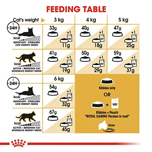Royal Canin Persian Chicken Pellet, house-cats, Adult 40, 2 kg - Bild 9