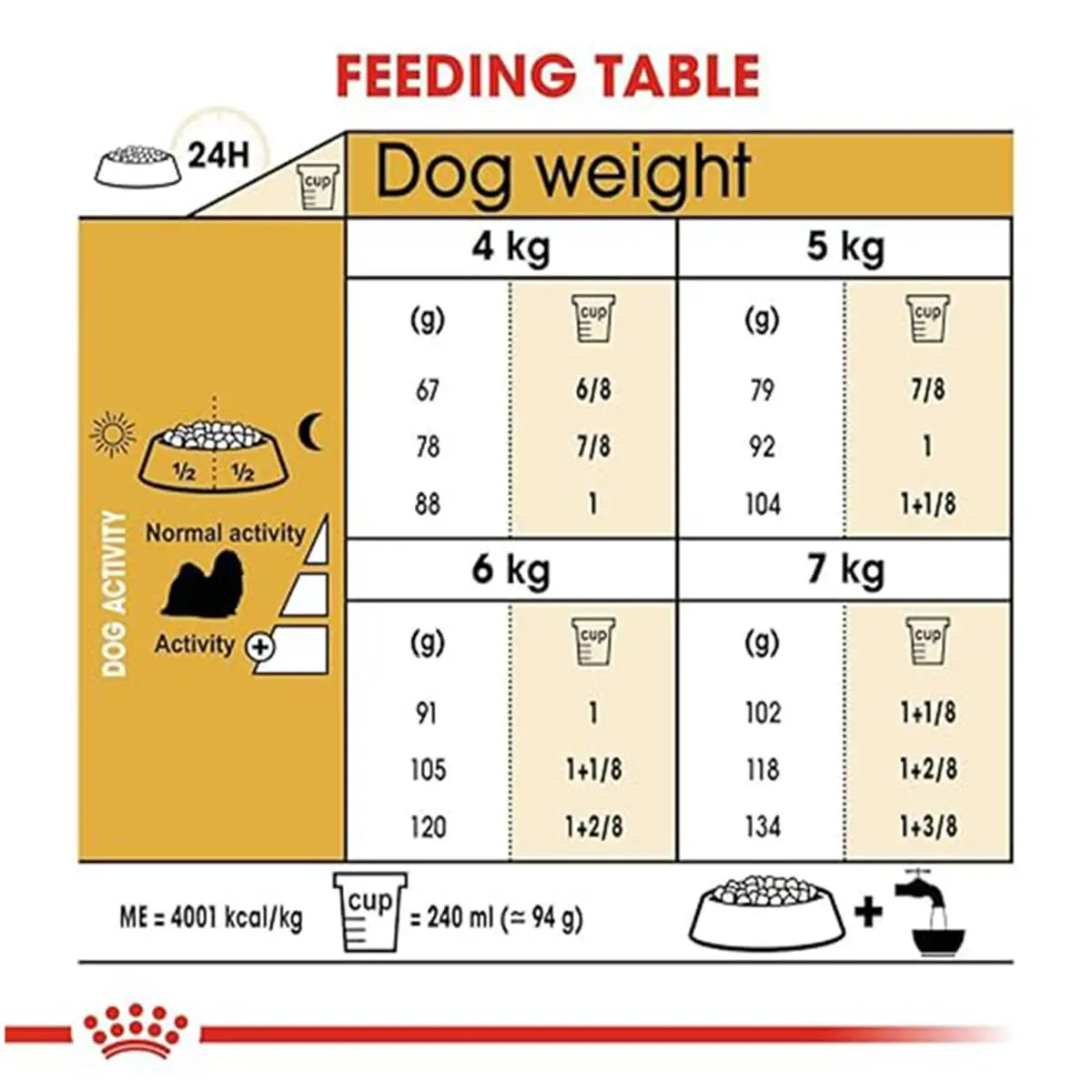 Royal Canin Shih TZU Adult Dog Food, Dry Food, Supports Healthy Skin & Dental Health, Helps in Stool & Odour Reduction, 1.5 Kg - Bild 4