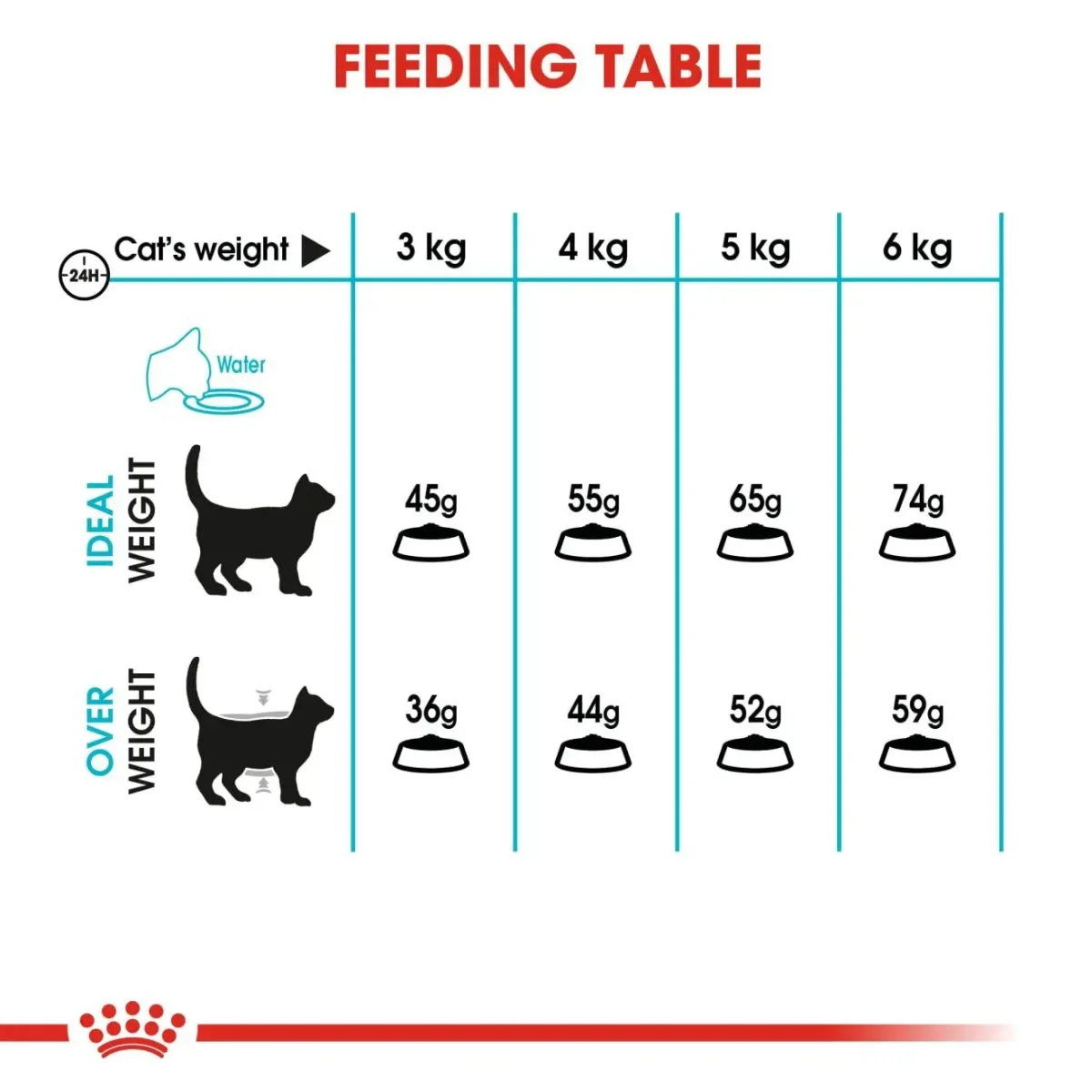 Royal Canin Urinary Care for Adult Cats, 400 Grams, Dry Food, Helps Maintain Urinary Tract Health, Proven Results in 10 Days - Bild 6