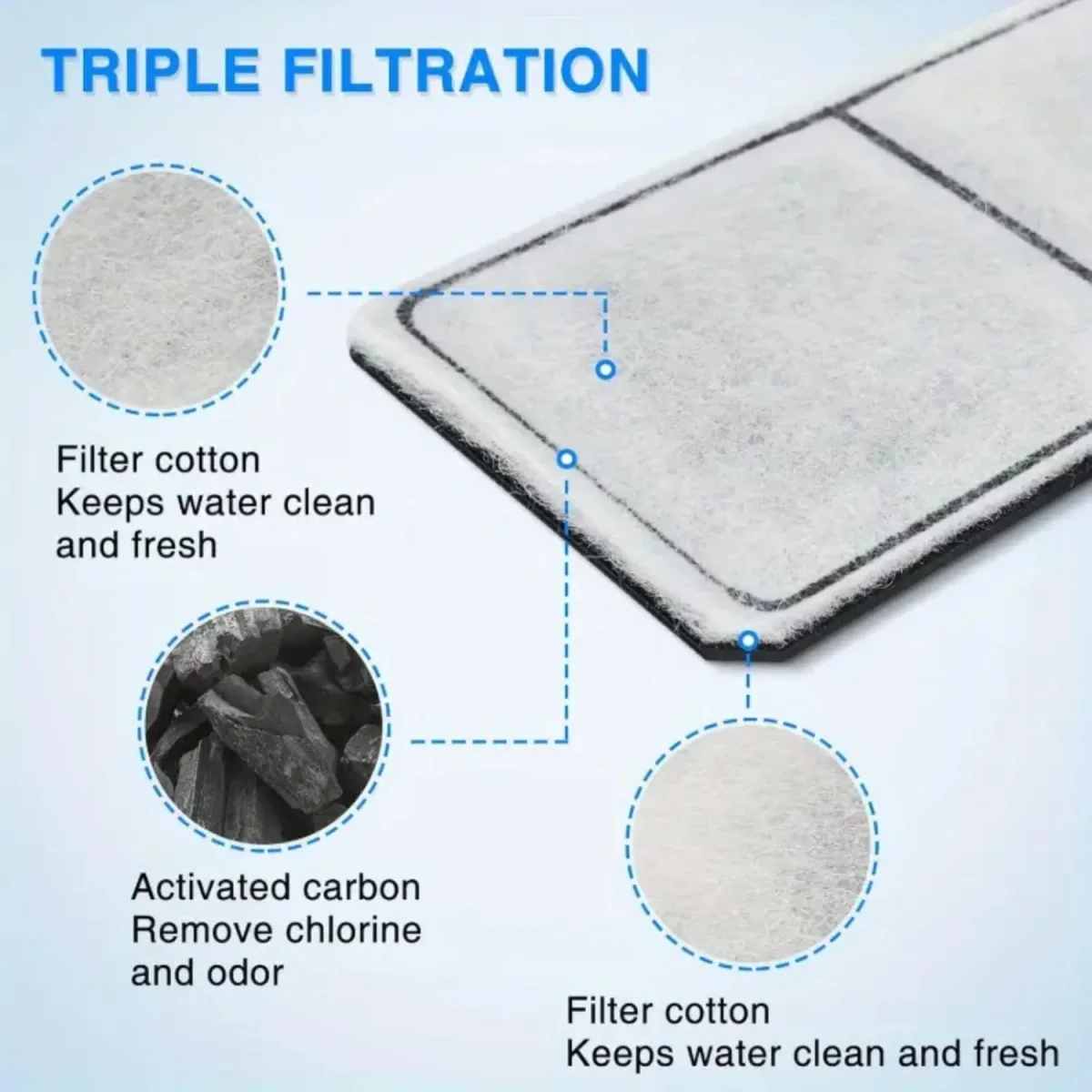 Sobo Hang On Filter Spare Filter Pad | Carbon Fiber Aquarium Filter Replacement Pad | Mechanical & Chemical Filtration for Freshwater & Saltwater Tanks (408H - 3 Pcs) - Bild 7