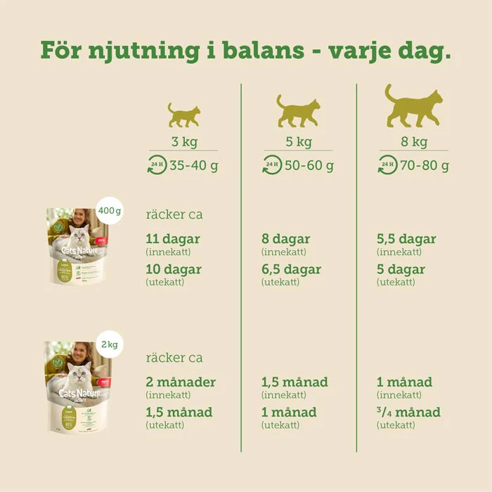 mera Cats Nature adult Lamb - Bild 7